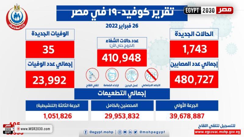 مصر 2030