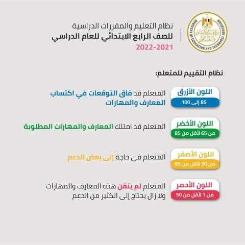 بالاسم ورقم الجلوس.. خطوات معرفة نتيجة الصف الرابع الابتدائي