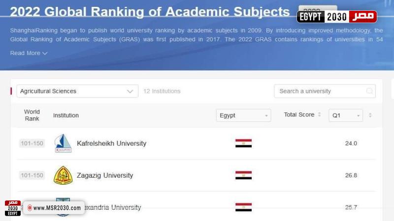 كلية الزراعة بجامعة كفرالشيخ تقفز 100 مركز في صدارة تصنيف شنغهاي الدولي لعام 2022 