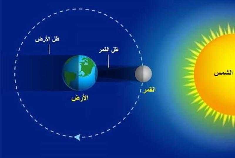 «يضر شبكية العين».. كسوف جزئي للشمس بمصر يبدأ في هذا الموعد