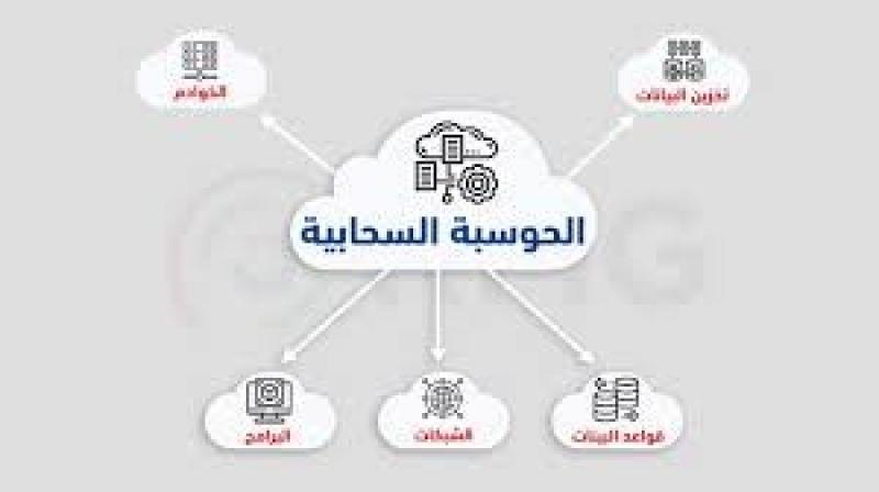 طريقة التسجيل في البرنامج التدريبي بمجال الحوسبة السحابية والشبكات وتحليل البيانات