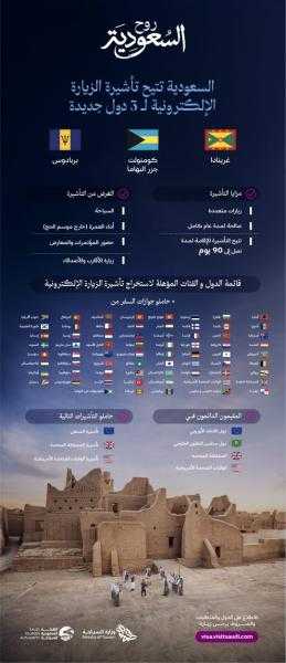 السعودية تدرج ثلاث دول جديدة ضمن قائمة المؤهلين لتأشيرة الزيارة الإلكترونية (التفاصيل)