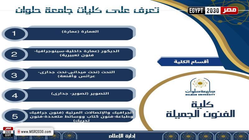 كلية الفنون الجميلة بجامعة حلوان