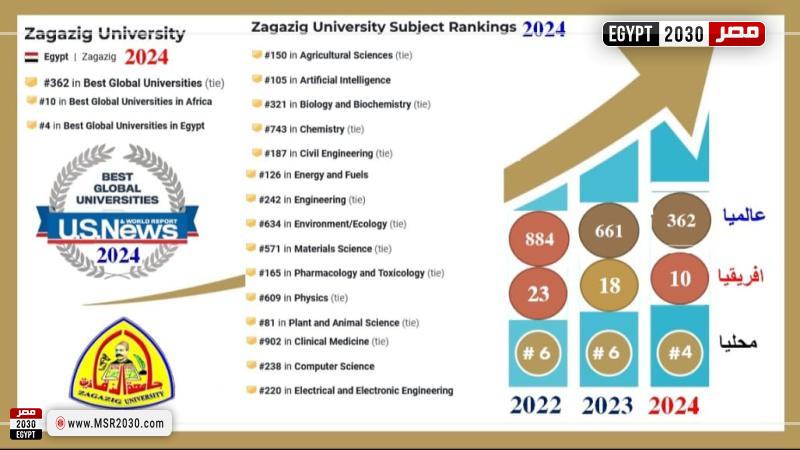 جامعة الزقازيق 