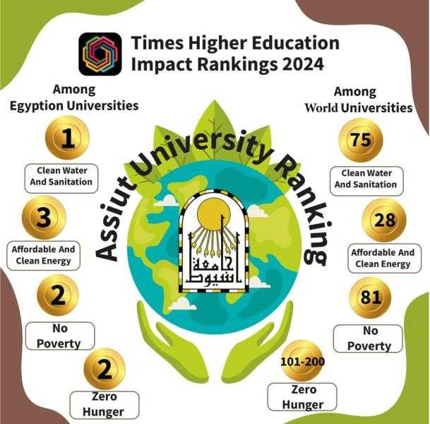 رئيس جامعة أسيوط يستعرض تقريراً عن إنجازات الجامعة 2023-2024