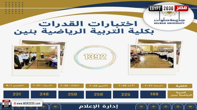 كلية  التربية الرياضية بنين بجامعة حلوان  