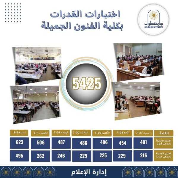 5425 طالبة وطالبة يؤدون اختبارات القدرات بكلية الفنون الجميلة بجامعة حلوان