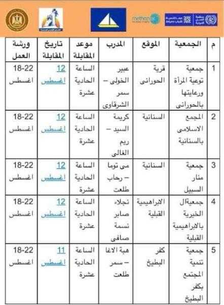 منظمة العمل الدولية تعلن عن بدء المقابلات للسيدات الراغبات بالاشتراك ببرنامج صاحبات المشروعات يمضين قدما بدمياط