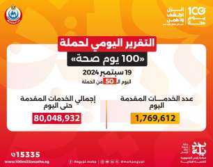 الدكتور خالد عبدالغفار: حملة «100 يوم صحة» قدمت أكثر من 80 مليون و48 ألف خدمة مجانية خلال 50 يومًا