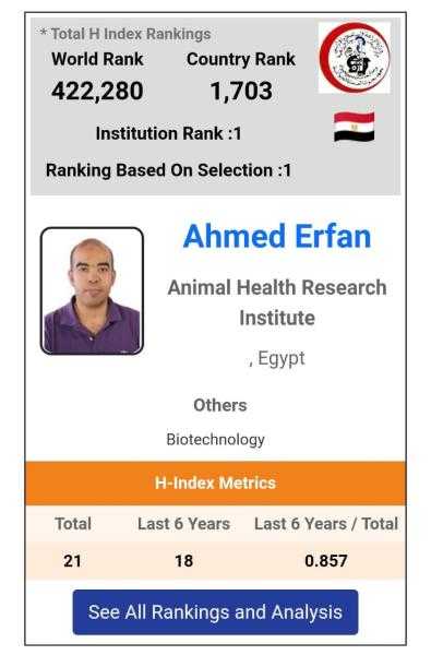 الزراعة : علماء وباحثي معهد صحة الحيوان ضمن تصنيف جامعة ستانفارد الاميريكية لأفضل علماء العالم لعام ٢٠٢٤