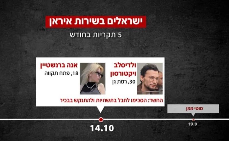 صدمة بإسرائيل.. اعتقال 18 شخصا بشبهة التجسس لصالح إيران