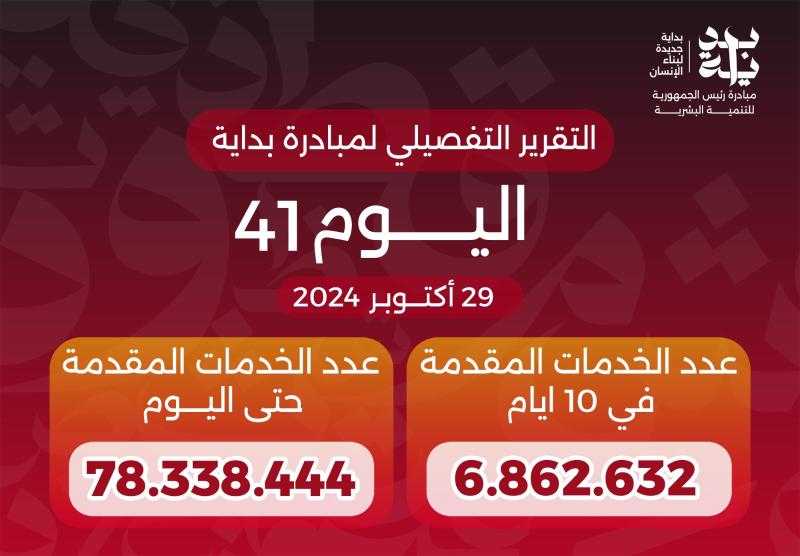 وزير الصحة يعلن وصول عدد خدمات المبادرة الرئاسية بداية منذ انطلاقها لـ78.3 مليون خدمة