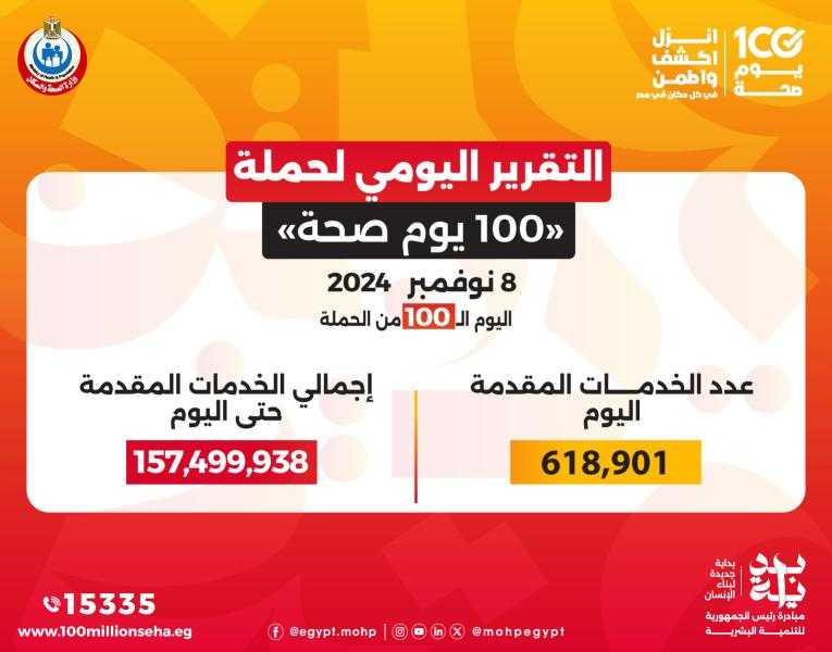 الدكتور خالد عبدالغفار يعلن إجمالي الخدمات التي قدمتها حملة «100 يوم صحة» من إطلاقها