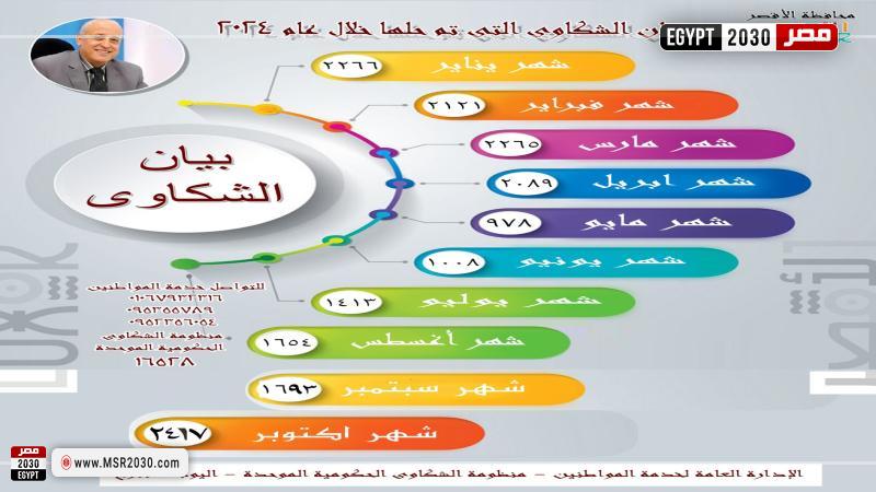 محافظة الأقصر 