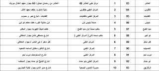 وكيل وزارة الصحة بالشرقية: مد فترة العمل بمكاتب تطعيم الحجاج والمعتمرين للسادسة مساءً يوميًا