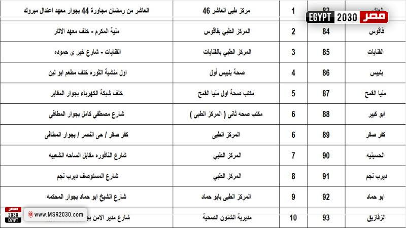 محافظة الشرقية 