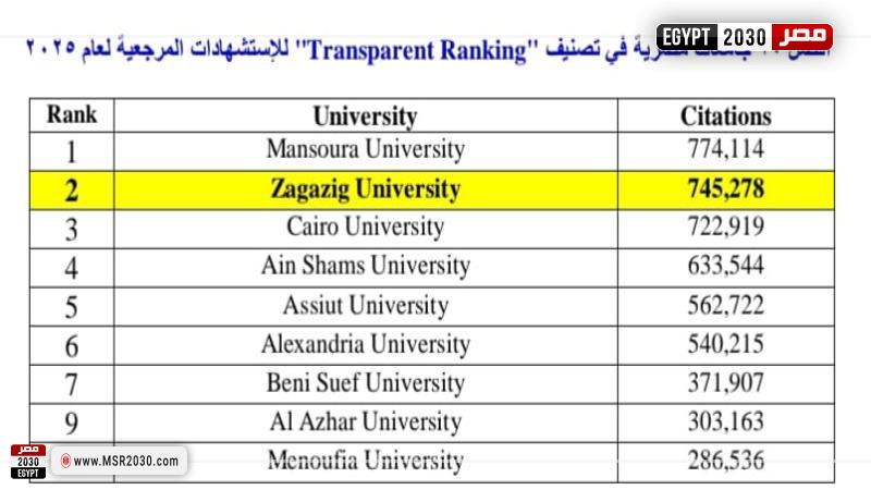 جامعة الزقازيق 