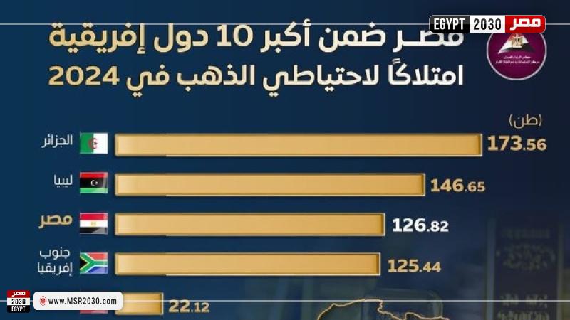 مصر 