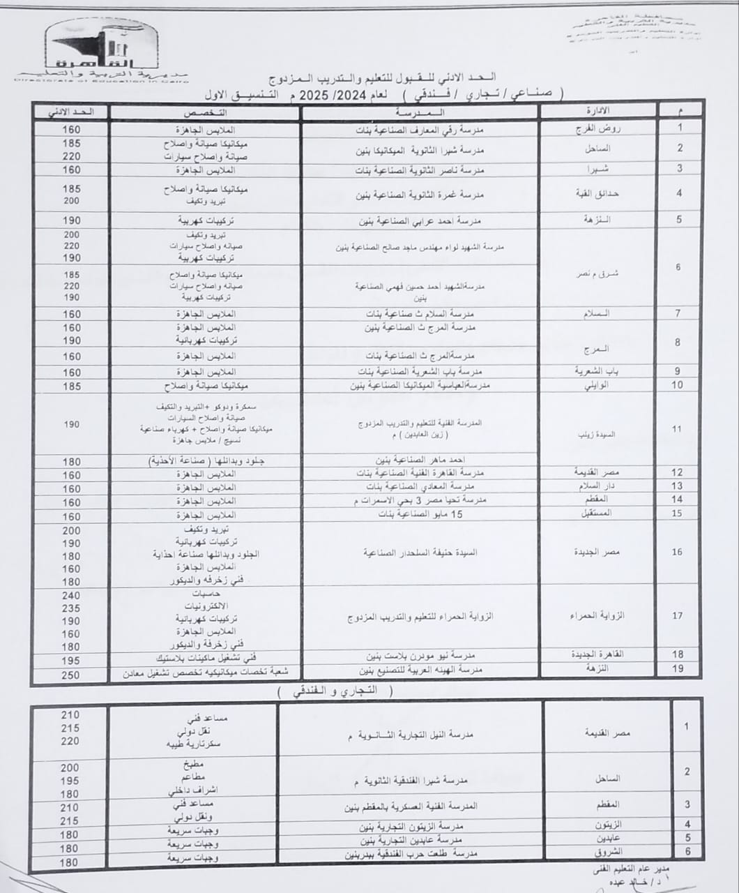 تنسيق الدبلومات 